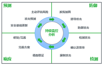 医疗勒索病毒解决方案