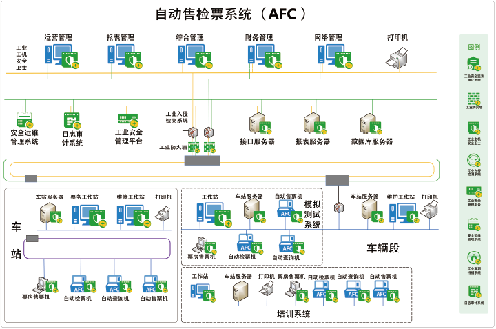 轨道交通自动售检票系统安全建设方案示意图