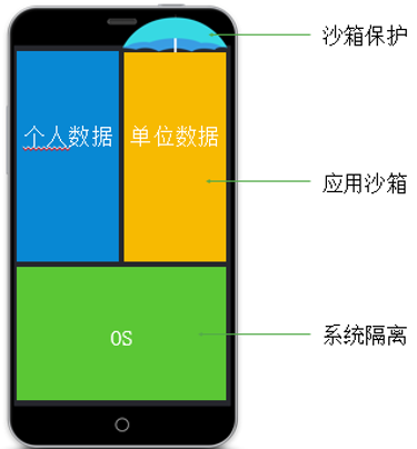 移动医疗安全办公解决方案