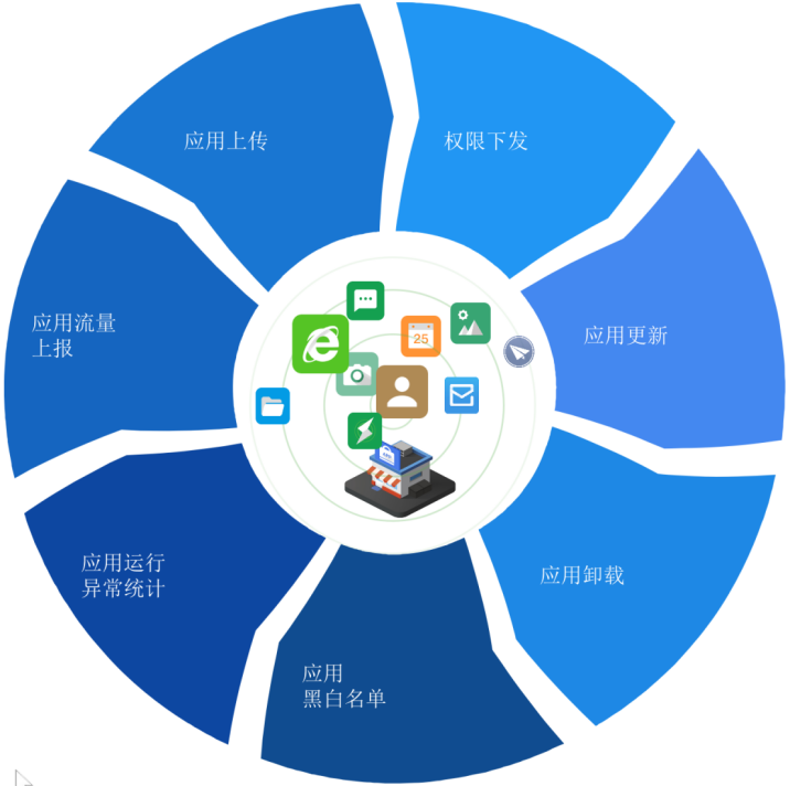 移动医疗安全办公解决方案