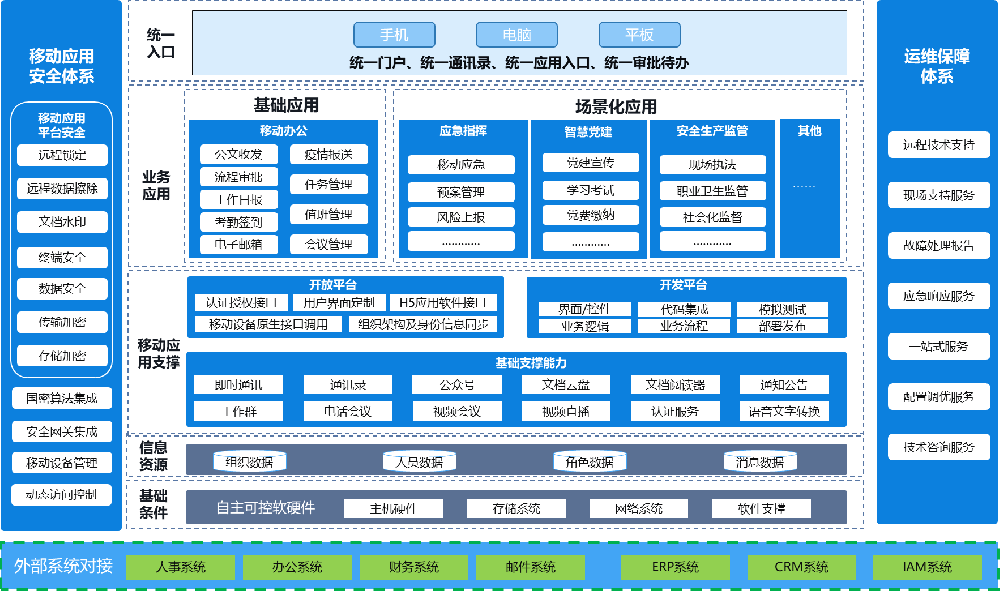 央企移动办公安全解决方案