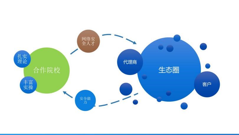 网络安全产教融合实训基地建设方案