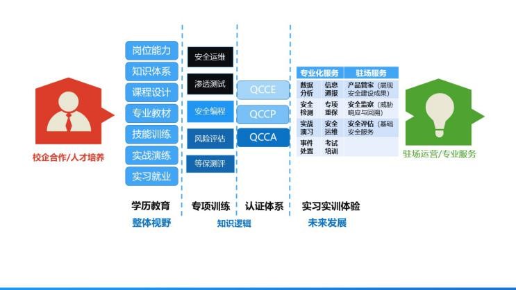 网络安全产教融合实训基地建设方案