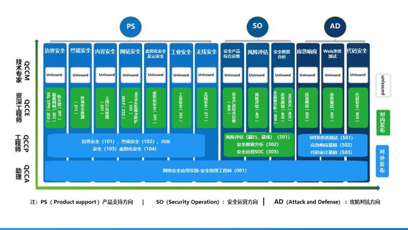 网络安全产教融合实训基地建设方案