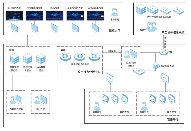 网络安全产教融合实训基地建设方案