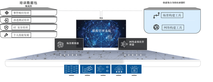 网络安全产教融合实训基地建设方案