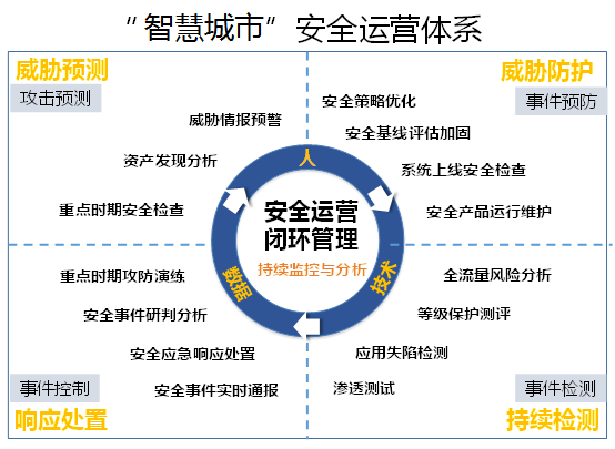 网络安全产教融合实训基地建设方案