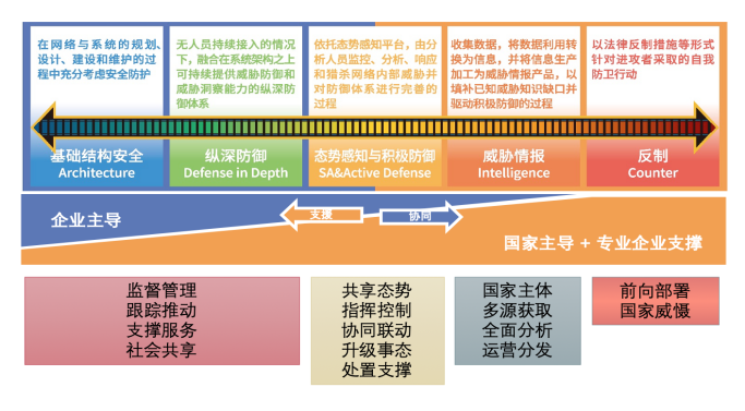 区域运营中心解决方案