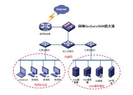 外交部电子护照系统防护