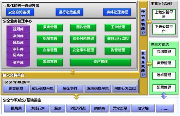 打造安全可靠的公安信息通信网